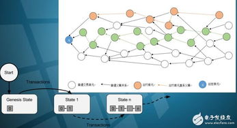 CyberVein 基于区块链技术的新一代数据系统与技术服务解析